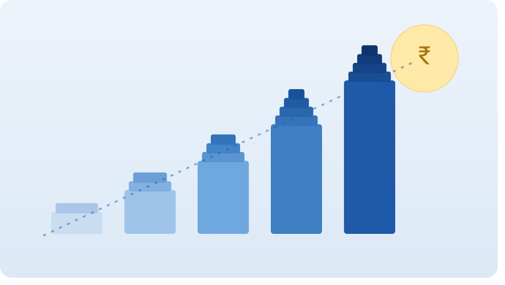 Mutual fund for beginners in India: A step-by-step guide