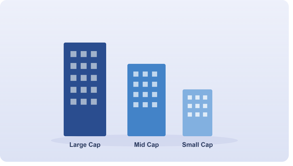 Large cap vs mid cap vs small cap funds explained