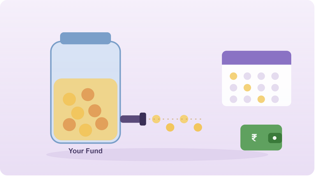 Systematic withdrawal plan (SWP) illustration showing regular monthly income from a mutual fund